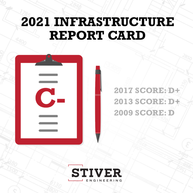 Infrastructure Report Card